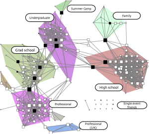 Network drawn from namegenweb