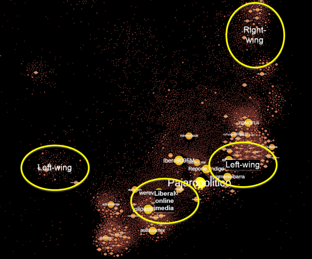 Twitterers during EPN’s visit to Ibero. 